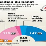 Senatoriales-2011-Composition-du-Senat-sortant_article_main